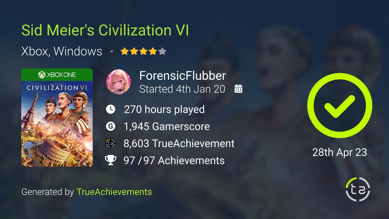 Sid Meier's Civilization VI achievement summary